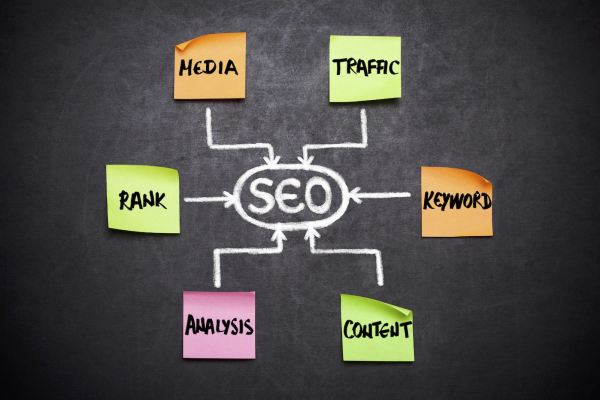 El Crossing Marketing